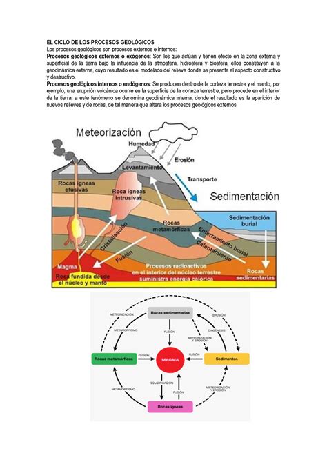 EL Ciclo DE LOS Procesos Geológicos EL CICLO DE LOS PROCESOS GEOL