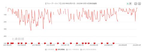 国人发行、日榜畅销第三，它或许是两年来最懂二次元的手游 游戏葡萄