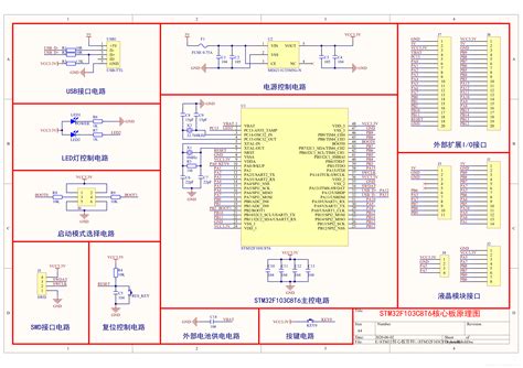 什么是stm32f103c8t6单片机？ 单片机交流 电子技术论坛 广受欢迎的专业电子论坛