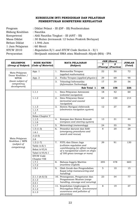 Peraturan Kementerian Perhubungan Pk Bpsdm Pdf