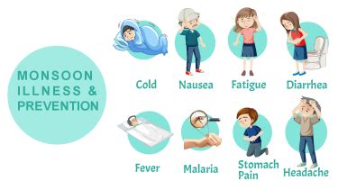 Monsoon Illness And Prevention