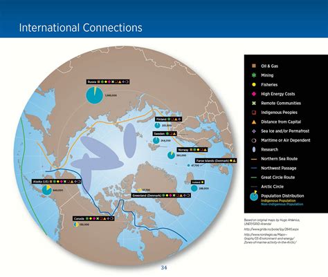 Alaska's Arctic An Overview - Institute of the North