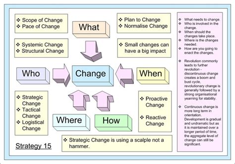 Strategy 15 Free Stock Photo - Public Domain Pictures