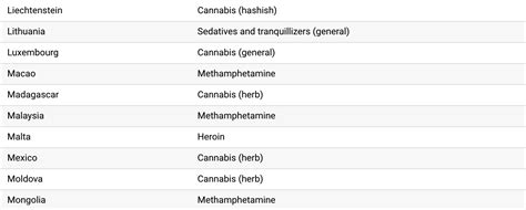 Mapped The Most Common Illicit Drugs In The World Telegraph