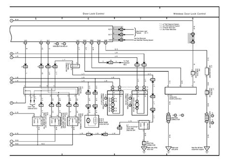 2005 Toyota Sienna Wiring Diagram Pdf Diagramwirings