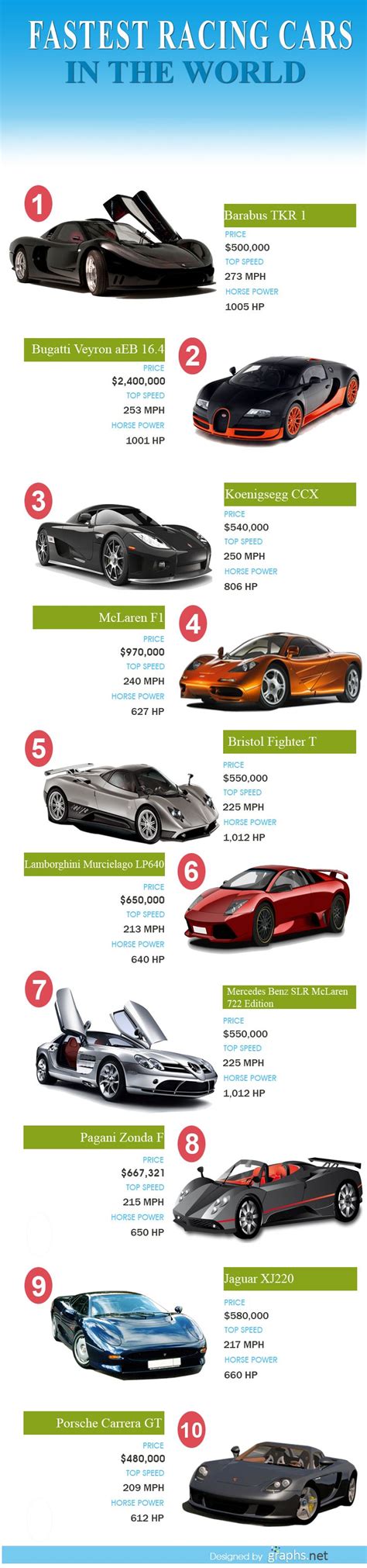 List Of Top Cars In The World - Djupka