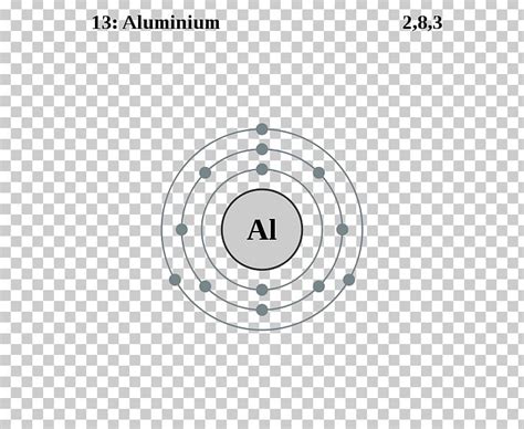 Electron Configuration Of Aluminum