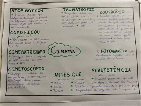 Mapas Mentais Sobre Cinema Study Maps