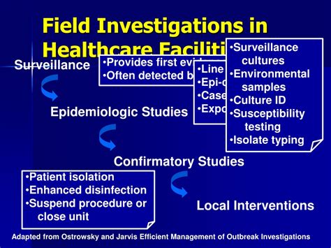 PPT Field Epidemiology In Practice Investigating An Acinetobacter