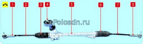 Рулевое управление Volkswagen Polo седан, особенности, неисправности