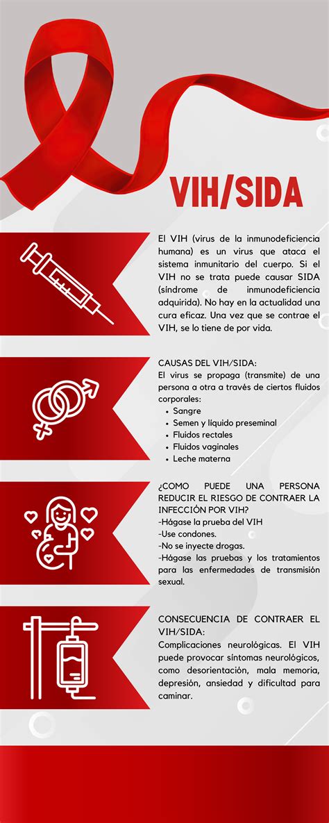 Vih Sida Infografía Vihsida El Vih Virus De La Inmunodeficiencia Humana Es Un Virus Que