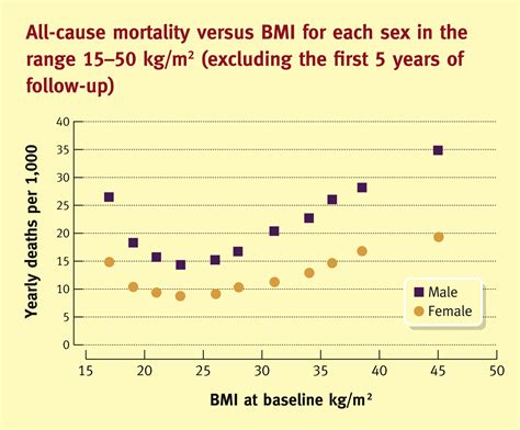 Medical Consequences Of Obesity Medicine