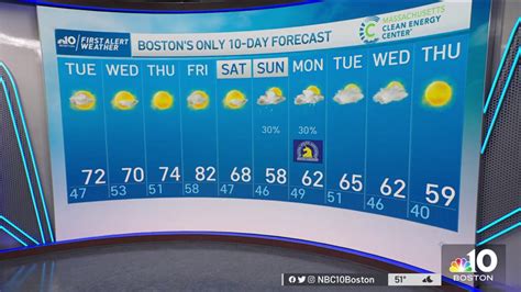 Weather Forecast Highs In The 70s Nbc Boston