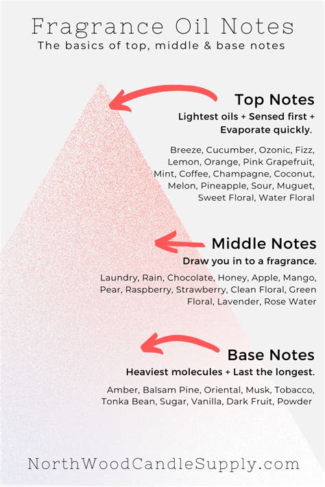 What is a single note fragrance – Artofit