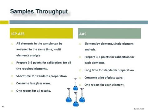 Difference Between ICP OES and ICP AES | Differbetween