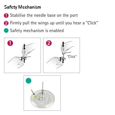 Surecan Safety II