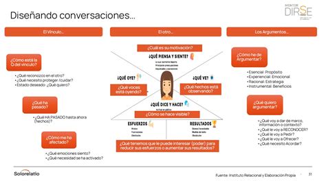 LIDERAZGO Y EFECTIVIDAD RELACIONAL 4ª SESIÓN MENTOR DIRSE Noticia