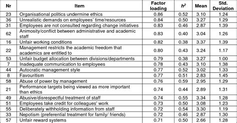 Pdf Conceptualisation Of An Ethical Risk Assessment For Higher