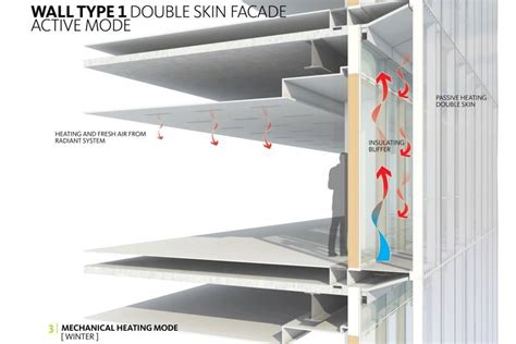 From The Inside Out Programming High Performance Buildings