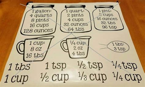 Kitchen Equivalent Measurement Conversion Chart Mason Jar Decal Set