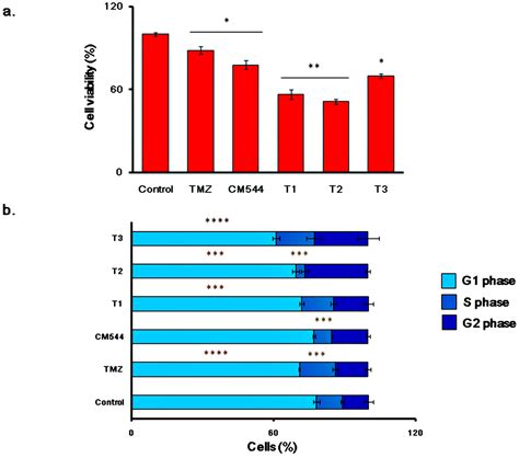 Ijms Free Full Text The Selective Acetamidine Based Inos Inhibitor