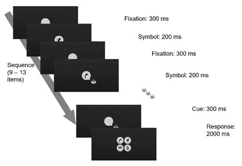 Trial Sequence for the Structure Learning task. | Download Scientific ... 