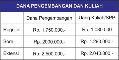 Biaya Kuliah Unindra Ta 20232024 Universitas Indraprasta Pgri Data Ptn