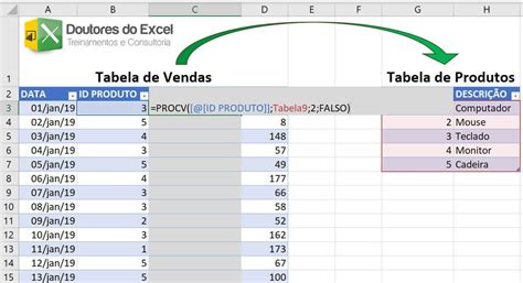 Qual é a fórmula do ProcV Leia aqui Como usar o comando procv