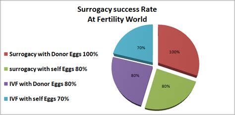 Surrogacy Cost In India Surrogate Mother Cost Fertilityworld