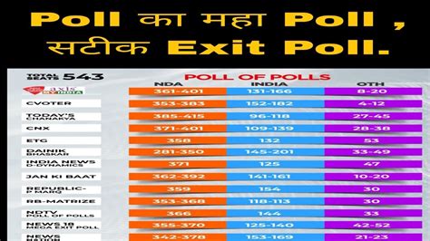 Poll का महा Poll सबसे सटीक Exit Poll Youtube