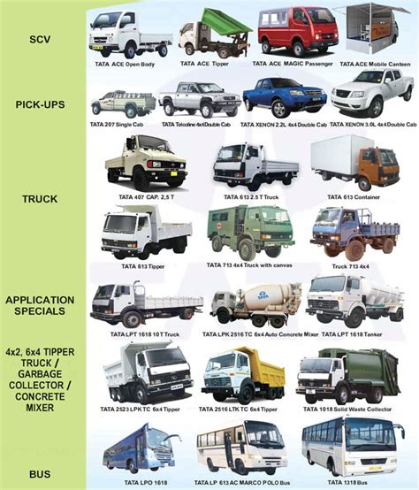 Swot Analysis Of Tata Motors Detailed Super Heuristics