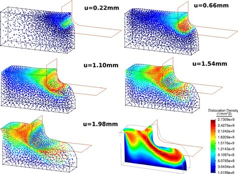 Dislocation Densities Depicted On Particles At The Deformed