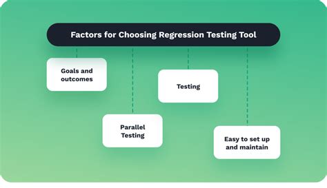 Top 7 Regression Testing Tools In 2024 Ghost Inspector