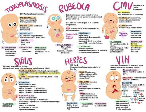 Pin de AprilOk en NEO PEDIATRÍA Cosas de enfermeria Enfermería