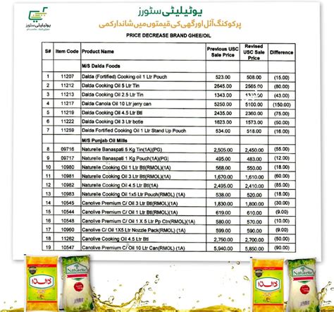 Dalda Ghee And Oil Price In Pakistan Today Kg Kg Mandi