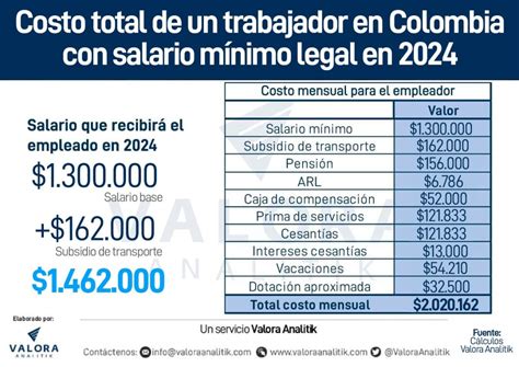 En Cuanto Queda El Salario Minimo 2024 Renae Charlene