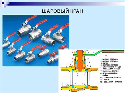 Водопроводный вентиль: назначение, виды, устройство и критерии выбора