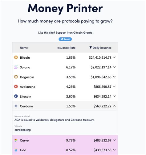 Cardano Ada Price Prediction 202420252030