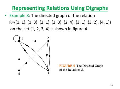 Ppt 83 Representing Relations Powerpoint Presentation Free Download