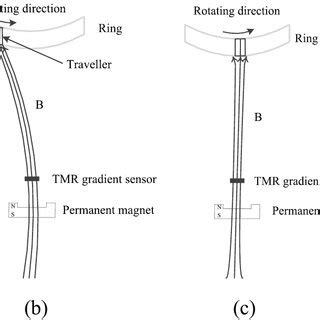 Schematic diagram of the structure and operation principle of the ...