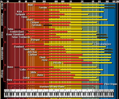 Interactive Frequency Map | OSIRIS GUITAR