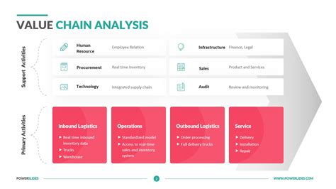 Data Value Chain Analysis Powerpoint Template Lupon Gov Ph