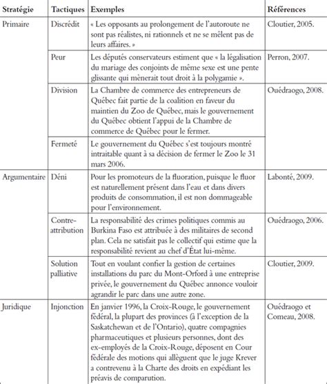 Intervention Sociale Dintérêt Collectif Méthodologie