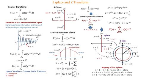 Ch6 Laplace And Z Transform Youtube