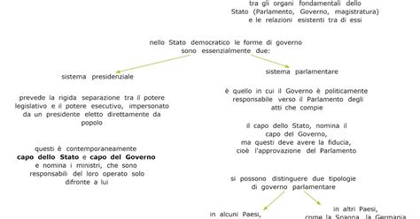 Paradiso Delle Mappe Le Forme Di Governo