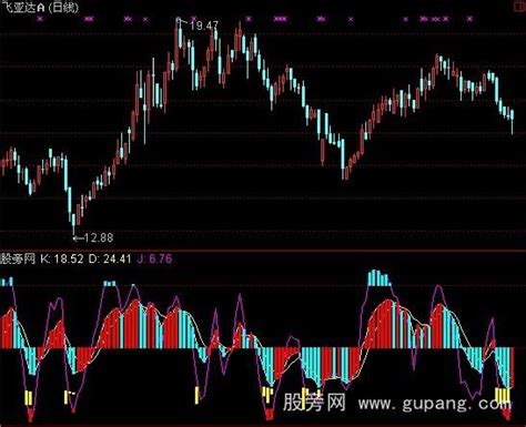 通达信kd顶底指标公式 通达信公式 股旁网