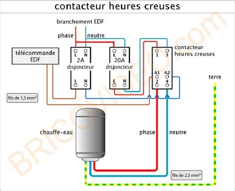 Polarité A1 et A2 heure creuse ERDF