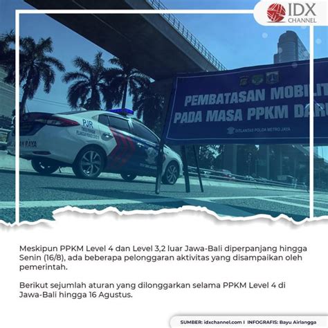 Ppkm Level Diperpanjang Ini Tiga Aturan Yang Dilonggarkan