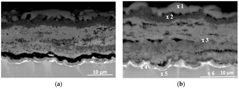 Resistance To High Temperature Oxidation Of Ti Al Nb Alloys