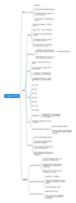 《归属感》拆书笔记思维导图编号t7276220 Treemind树图